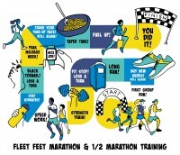 2023 RCM Half and Full Training